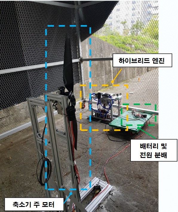 Electrified propulsion performance-analysis simulator for next-generation mobility